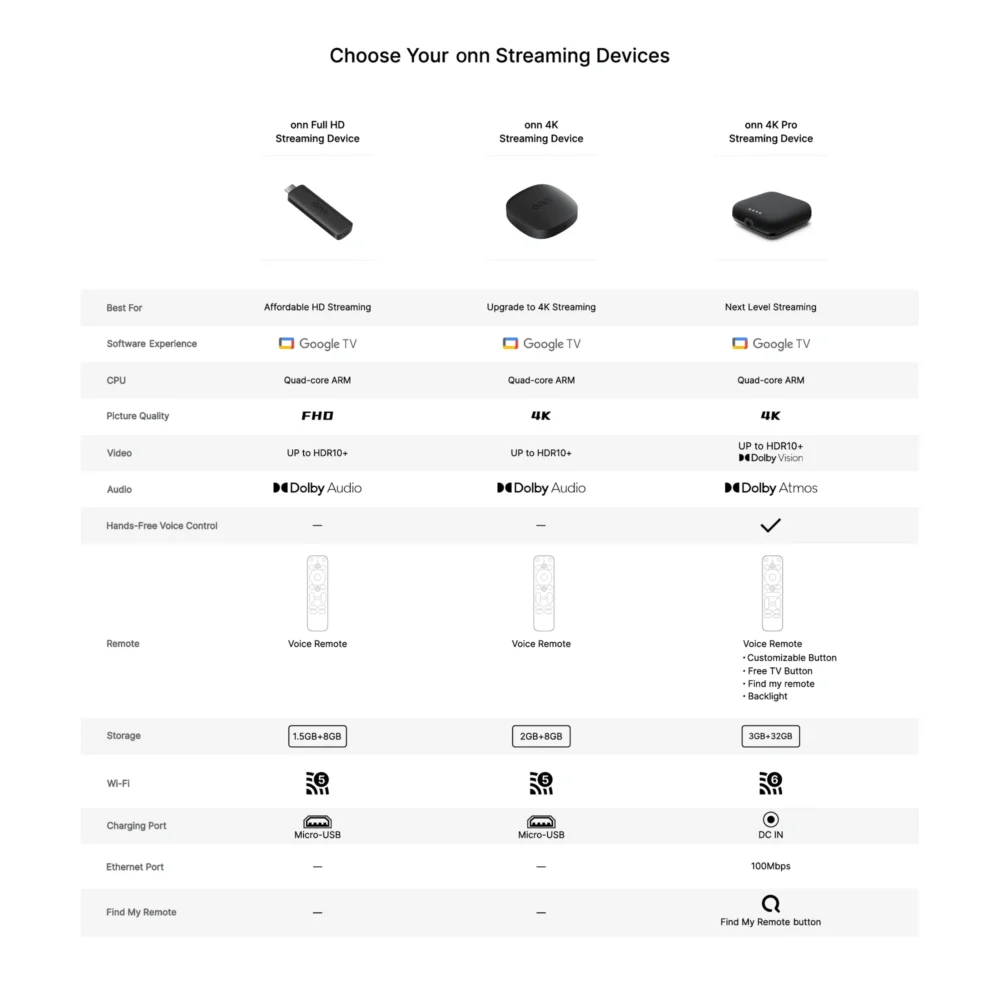 onn. Google TV (krever VPN-ruter for oppsett*) - Bilde 2